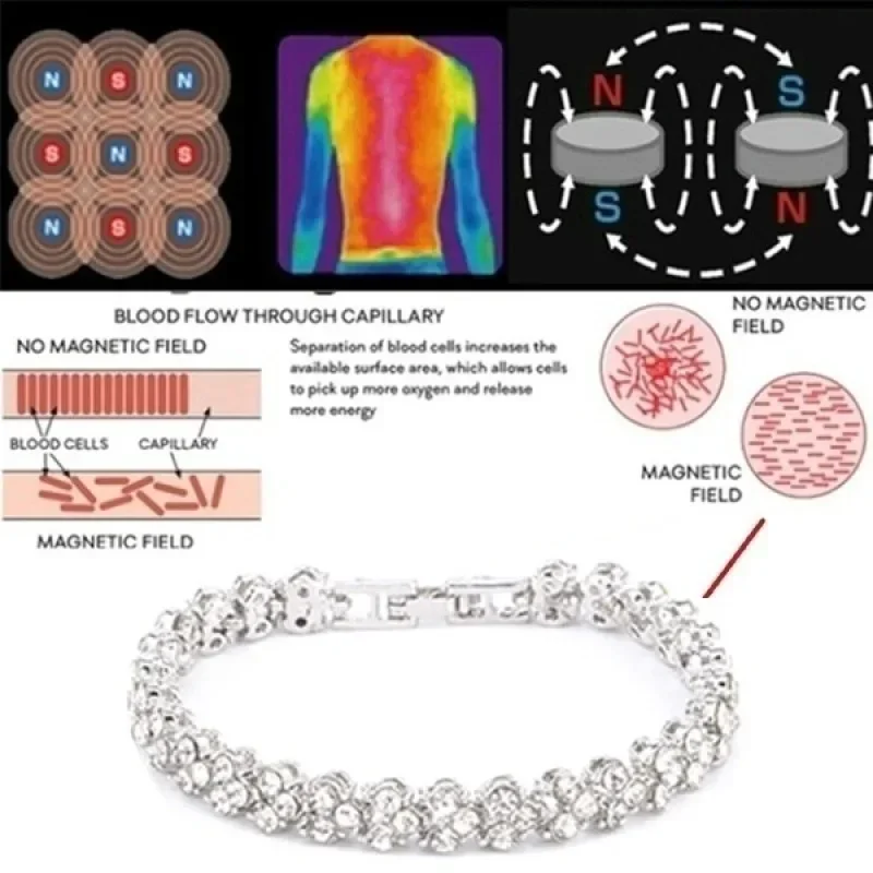 Fashion Women's Crystal Bracel - Coordinates Bracelet avis et prix